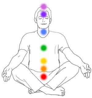 Quick Reference: Chakra Cheatsheet