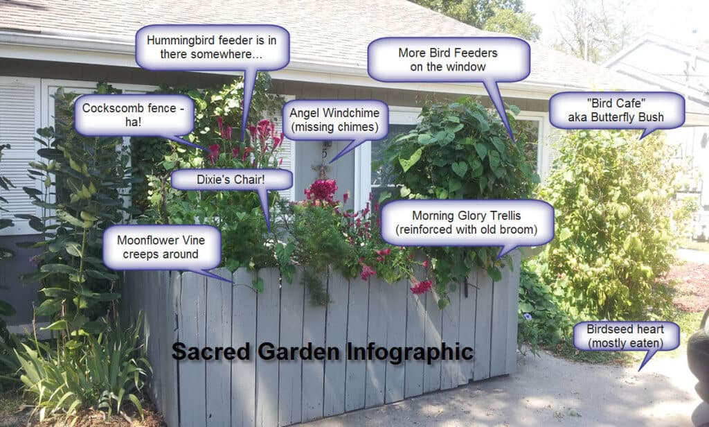 sacred-garden-infographic.jpg