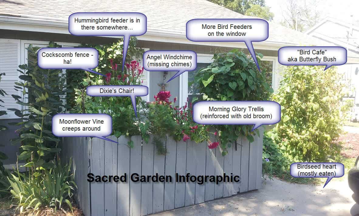 Sacred Garden Infographic